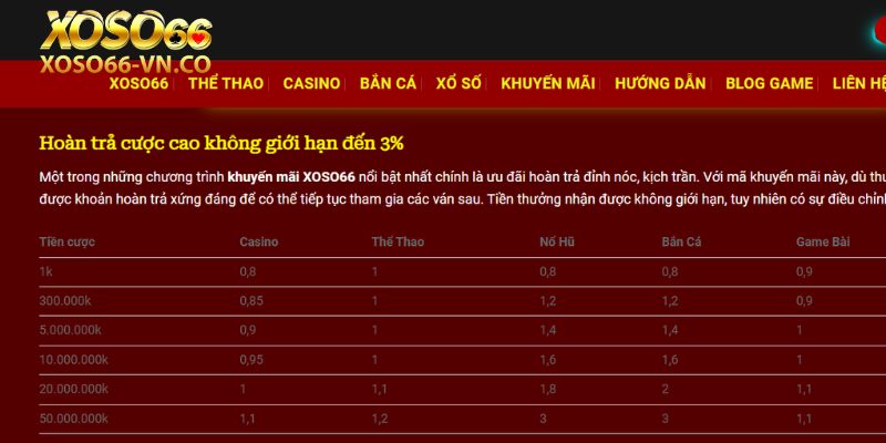 Hoàn Trả Cược Lên Đến 3% - Ưu Đãi Cho Hội Viên Tích Cực 3 hoan tra cuoc len den 3 2